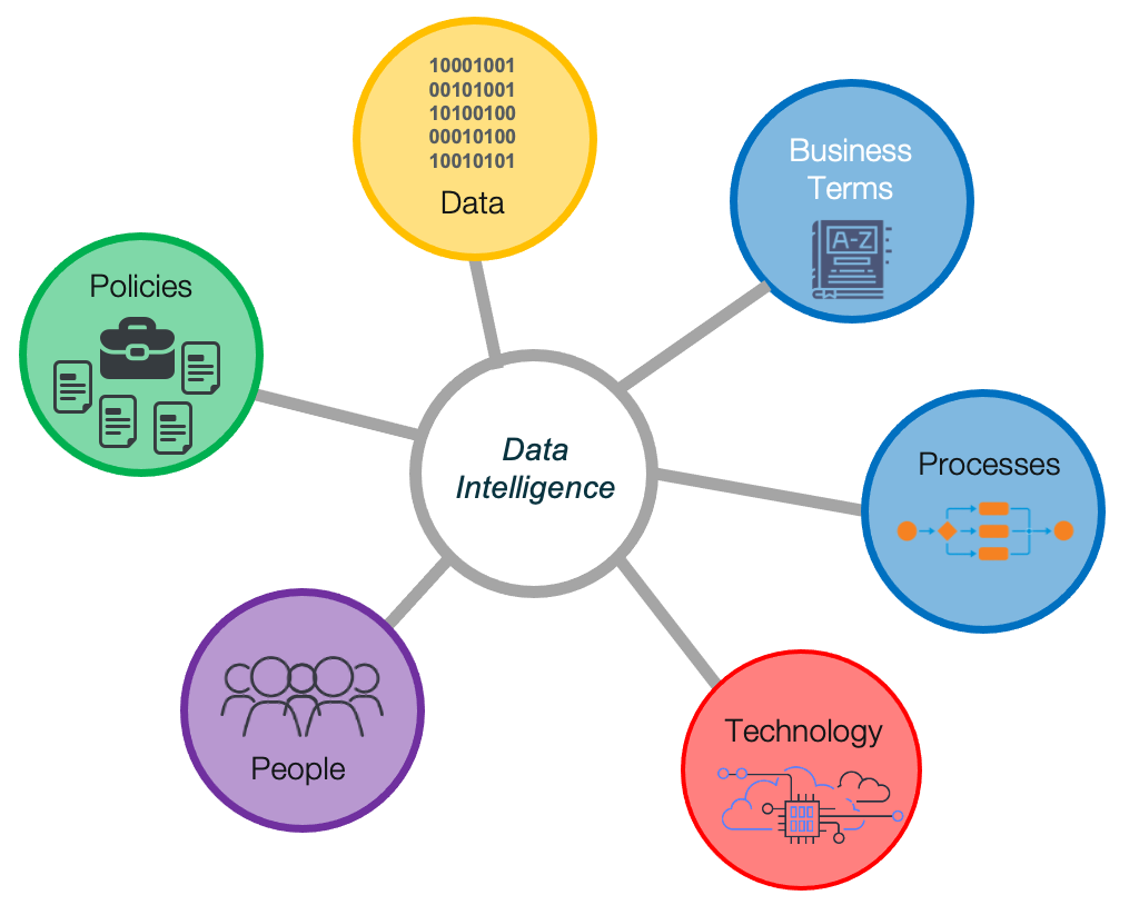 Connecting the dots