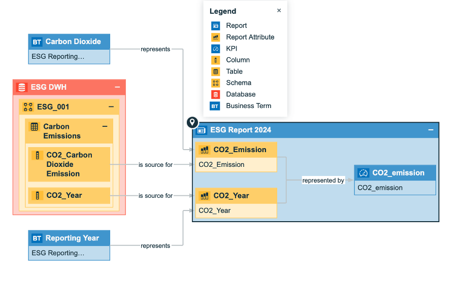 CSRD Implementation with Collibra