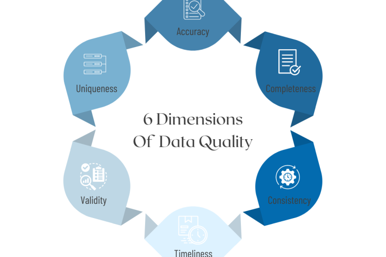 data quality dimensions