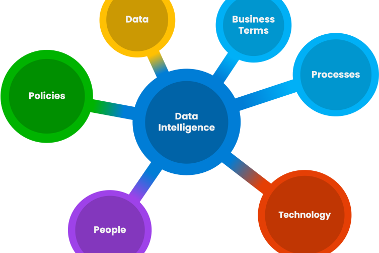 Connecting the dots data