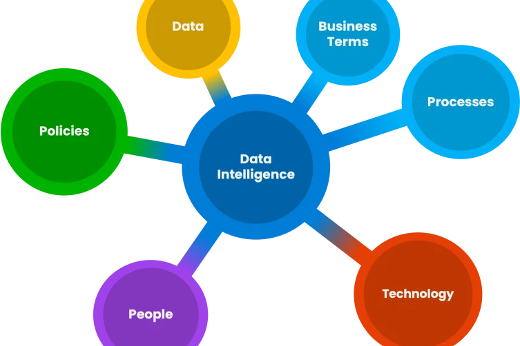 Connecting the dots data