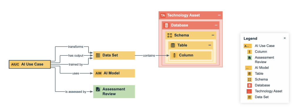 ai governance module