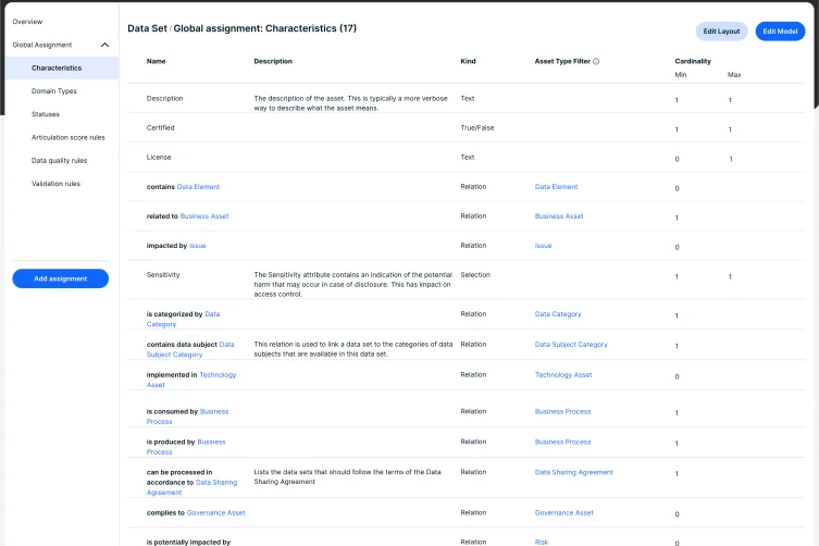 data set asset page