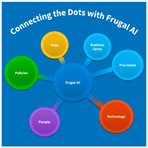 Frugal AI Connecting the dots with frugal AI